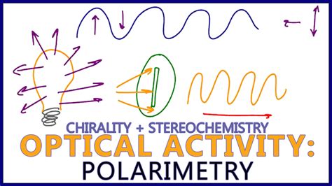 Polarimetry in Optical Activity