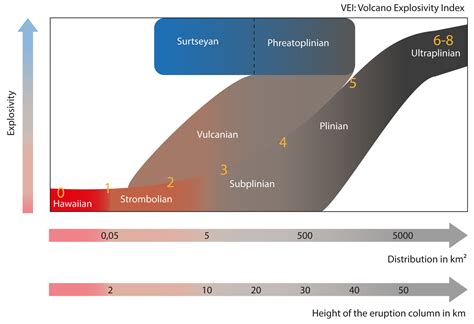 Civilization meets VEI-7 Eruption: humanity is poorly prepared - ESKP