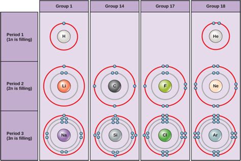 2.5: Atoms, Isotopes, Ions, and Molecules - Electron Shells and the ...