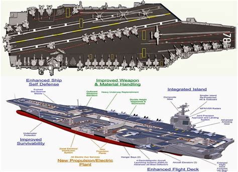 United States Navy: Gerald R. Ford Class CVN