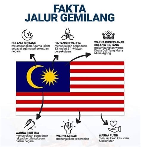 Bendera Malaysia Png