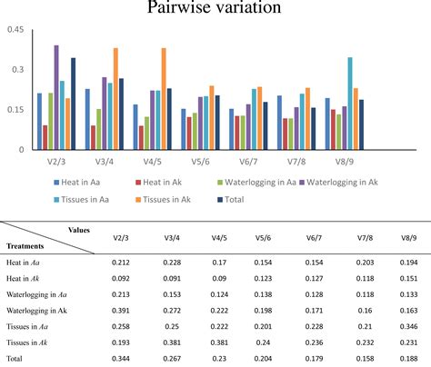 Real time pcr data analysis excel - chlistwomen