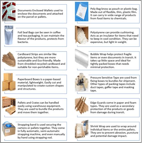 Effective Packaging for Outbound Logistics - SIPMM Publications