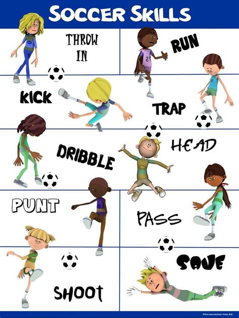 Learn Football ( Soccer ) | Soccer skills, Physical education lessons ...