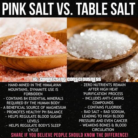 Himalayan Pink Salt Nutrition Facts - Effective Health