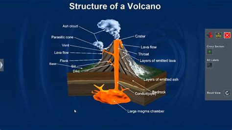 Learn English from Extremadura. : Volcanoes