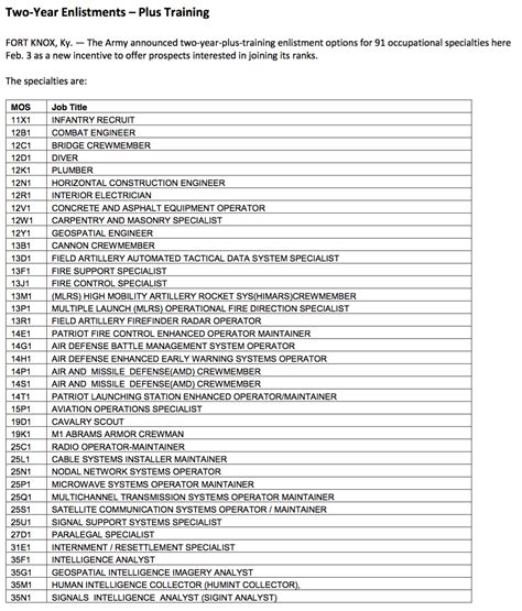 Army 2 Year Enlistment Mos List » Top Defense Systems