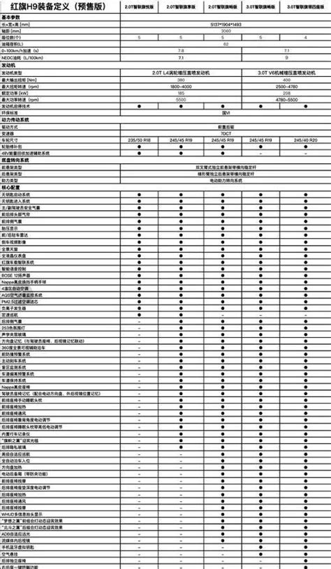 红旗H9的配置表终于曝光 就这个功能 同级别谁也比不上