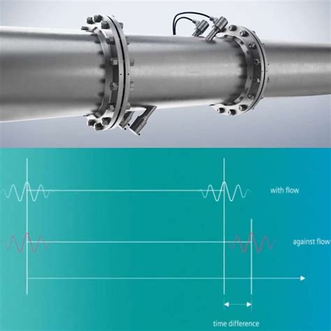 Ultrasonic Flow Meter Working and Types - Chemical Engineering World