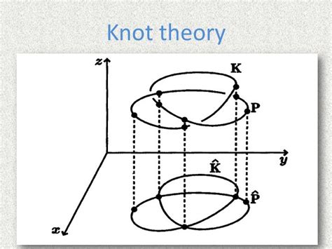 PPT - Knot theory PowerPoint Presentation, free download - ID:2087130