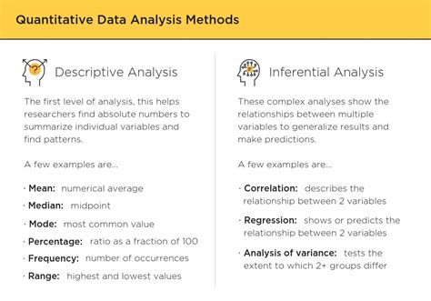 Your Guide to Qualitative and Quantitative Data Analysis Methods - Atlan | Humans of Data