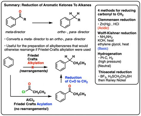 Reduction Reaction Mechanism