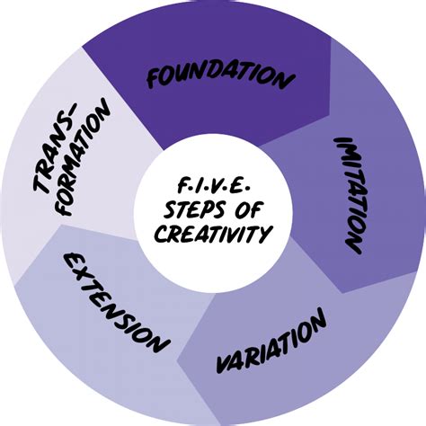 How to Teach Students Creativity | Mindprint Learning