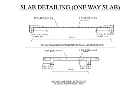 One Way Slab Reinforcement | Definition Of One Way Slab