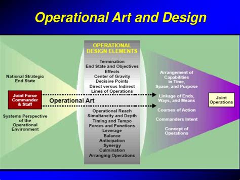 PPT - Operational Warfare PowerPoint Presentation, free download - ID:6921740