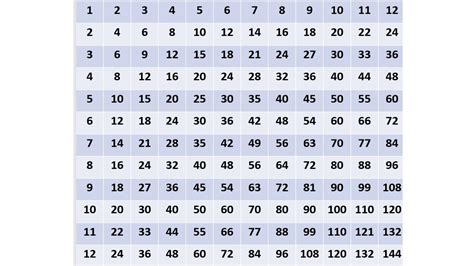 Free Printable Multiplication Chart 1-100 – PrintableMultiplication.com