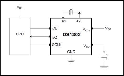 Module - DS1302 - RTC Tijdklok