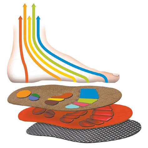 Health Pride - Bio Reflex Insoles