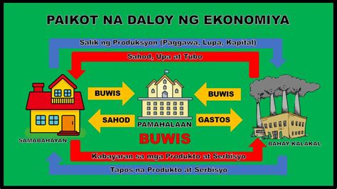 PAIKOT NA DALOY NG EKONOMIYA - YouTube