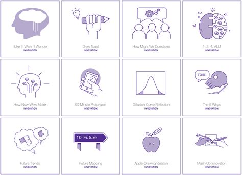 Design Thinking Tools And Techniques - Design Talk