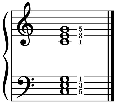 The C Major Chord - Piano Charts, Fingering, and Examples