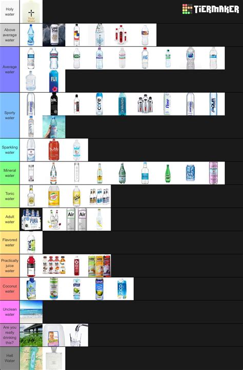 Updated the tier list : r/HydroHomies