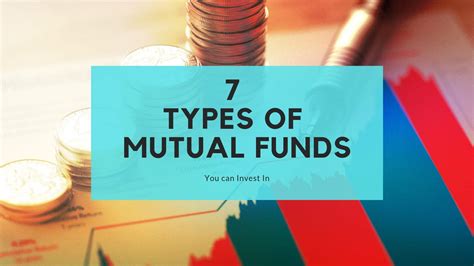 Types of mutual funds-min - Trading Tuitions