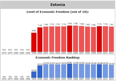 Five Big Reasons to Applaud the Improbable Success of Estonia…and Five ...