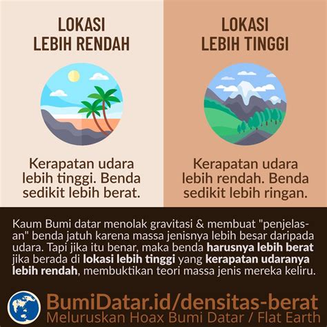 Densitas Udara vs Berat Benda – BumiDatar.id