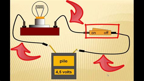 le circuit électrique simple - YouTube