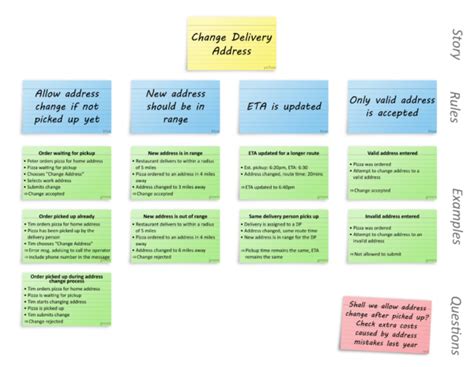 Example Mapping: 5 tips to avoid forgotten requirements - Gáspár Nagy ...