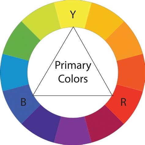 Color wheel primary color wheel - retmash