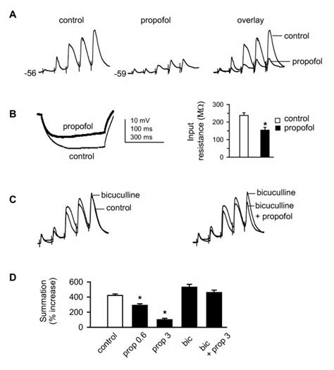 Propofol suppresses temporal summation via a shunting mechanism. A:... | Download Scientific Diagram