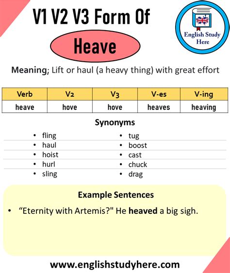 Past Tense of Heave, Past Participle of Heave, V1 V2 V3 V4 V5 Form of ...