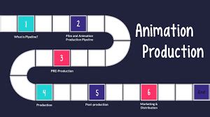 What is Animation Pipeline? Why Pipeline is Important in Animation ...