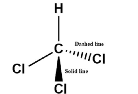 Draw a molecule of chloroform (CHCl3) using solid, wedged, and dashed lines to show its ...