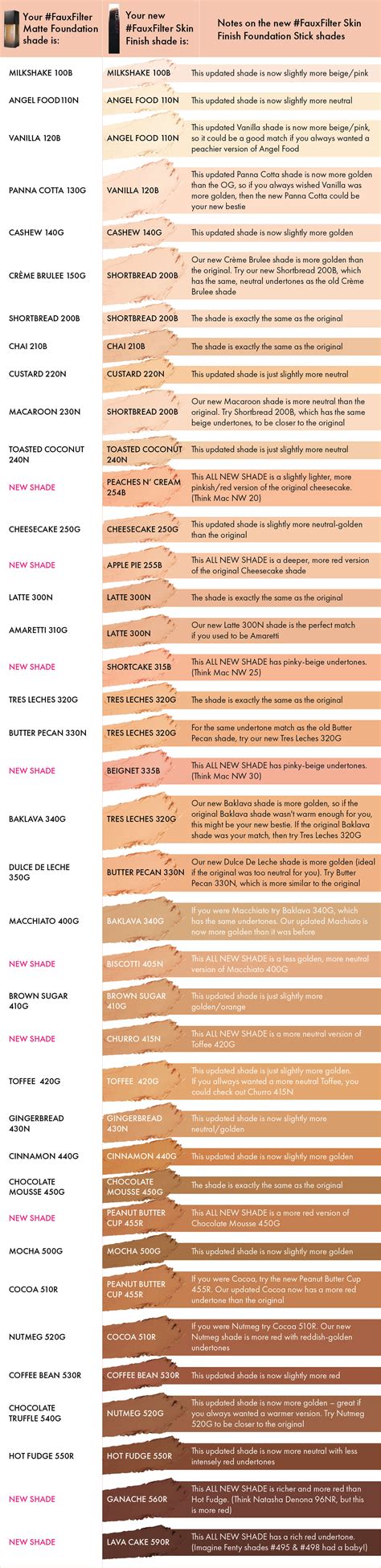 Your Ultimate #FauxFilter Shade Comparison Guide | Blog | HUDA BEAUTY