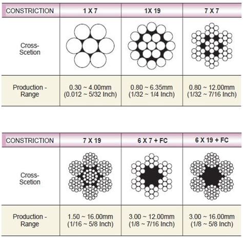 Stainless Steel Wire Rope/Cable | tradekorea