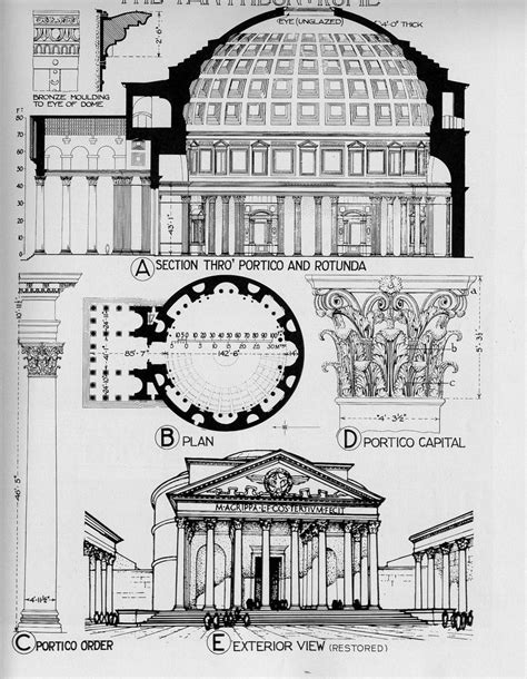 The blueprints for the Pantheon were so extravagant, that they ...