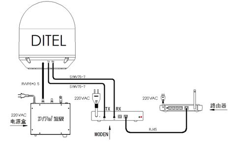 Ditel V60 63cm Ku Band Satellite Antenna Gps Marine Navy Provides Services From Satellital ...