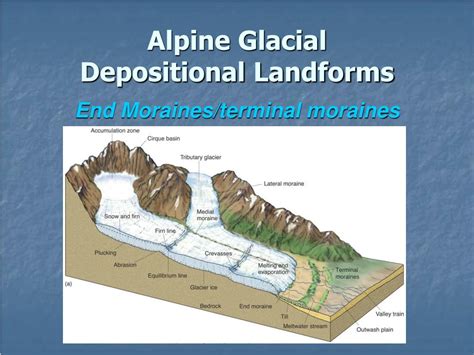 PPT - Glacial Processes and Landforms PowerPoint Presentation, free download - ID:2964901