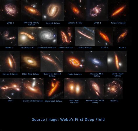 Interesting galaxies in Webb's First Deep Field, with new names : r ...