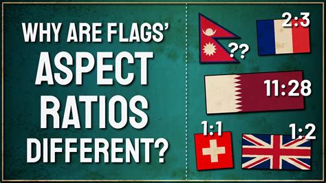 Why Do Countries Flags Have Different Aspect Ratios? - YouTube