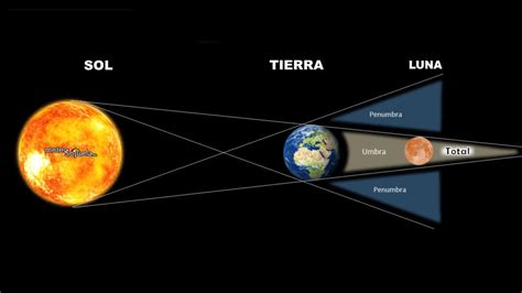 Cuando Es El Eclipse 2024 - Agata Kailey