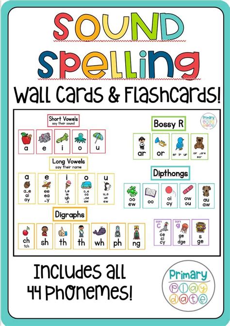 UFLI Aligned Sound Wall Bundle, Phonics Rules, Alphabet Posters, Flash ...