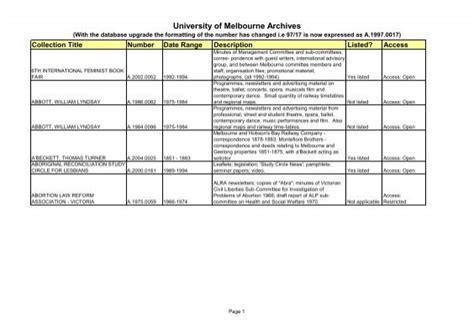 University of Melbourne Archives - The University of Melbourne Library