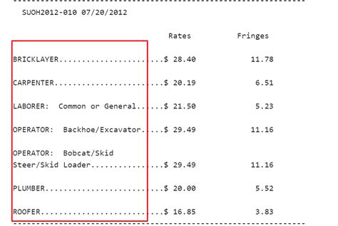 Prevailing Wage Determination: The Best Way to Read and Understand | eBacon