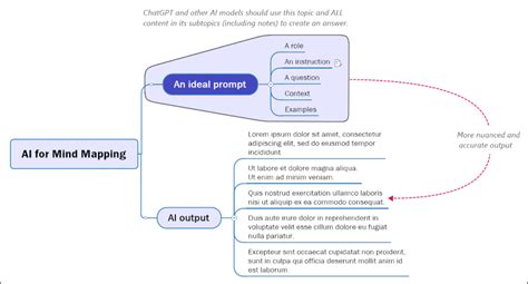 Needed: A better model for AI-enhanced mind mapping - Mind Mapping ...