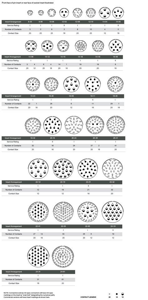 MIL-DTL-26482 Series II Connectors | Mil-Spec Type Circulars | Circular ...