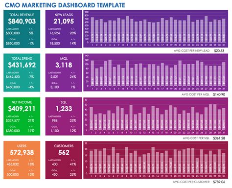 Free Marketing Dashboard Templates | Smartsheet